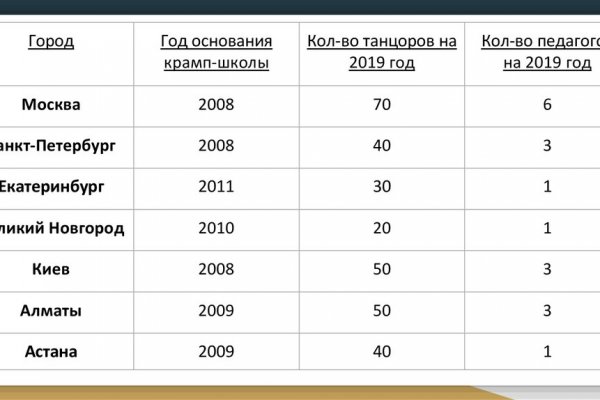 Ссылка в даркнет