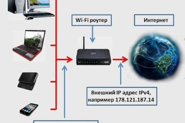 Ссылка адрес на кракен