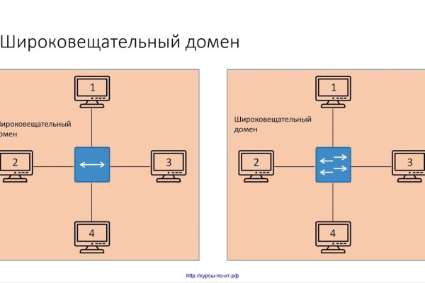 Кракен это сайт что продают