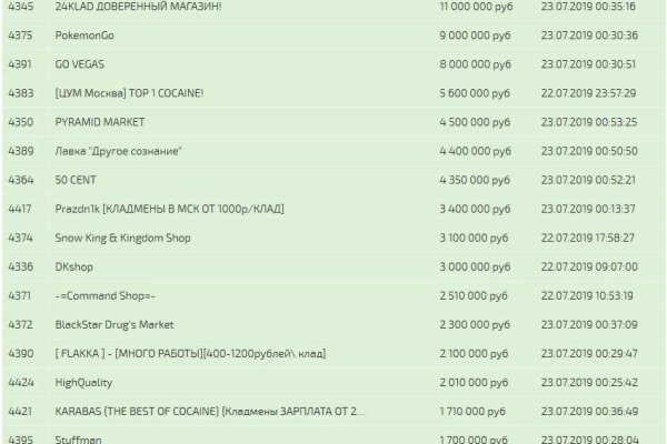 Kraken сайт вход