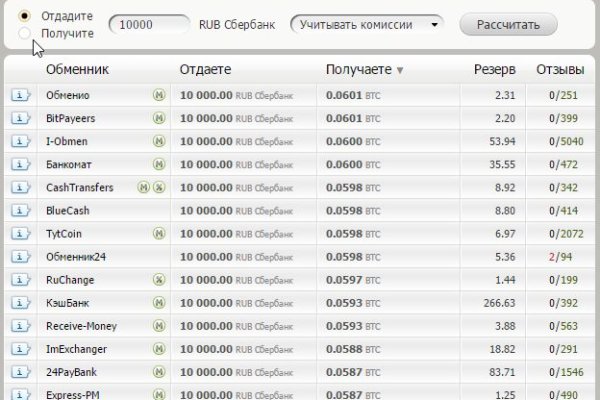 Скрытый интернет как войти